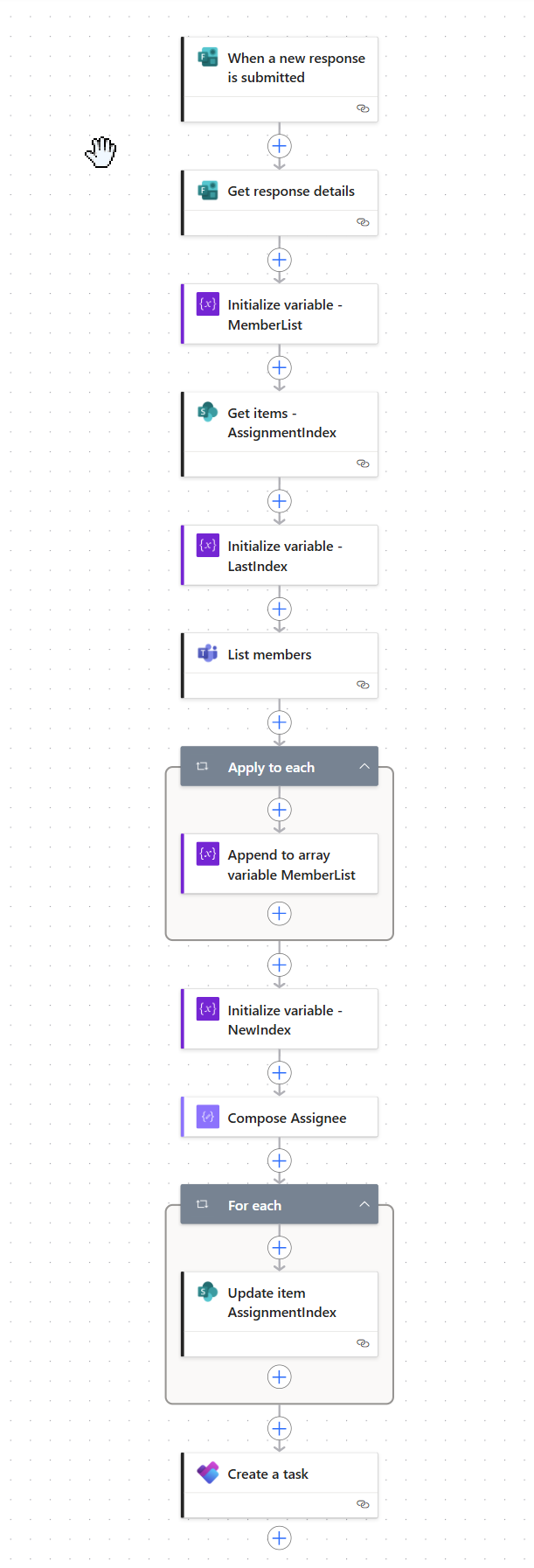 flow overview