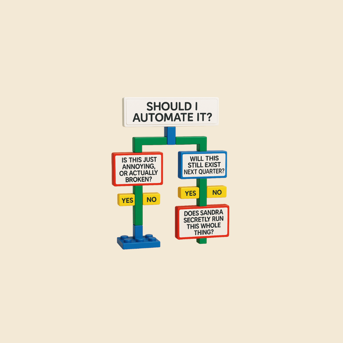 Should I automate it? Should I automate it?