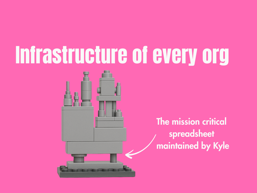 Still running on spreadsheets: the hidden cost of outdated infrastructure