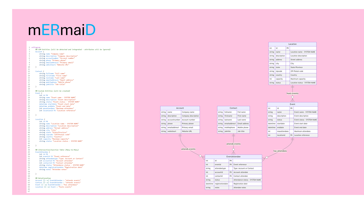 mermaid diagram