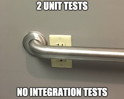 integration