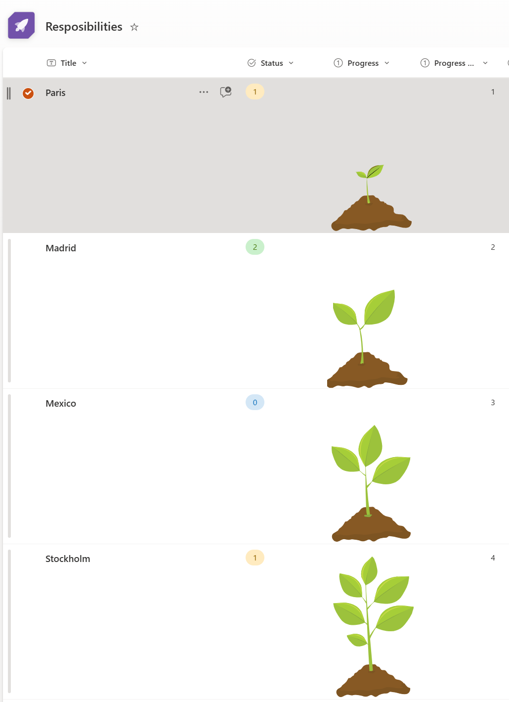 SharePoint-plant sample