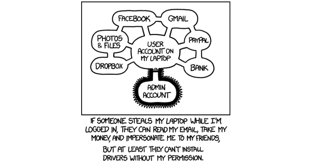 xkcd-authz
